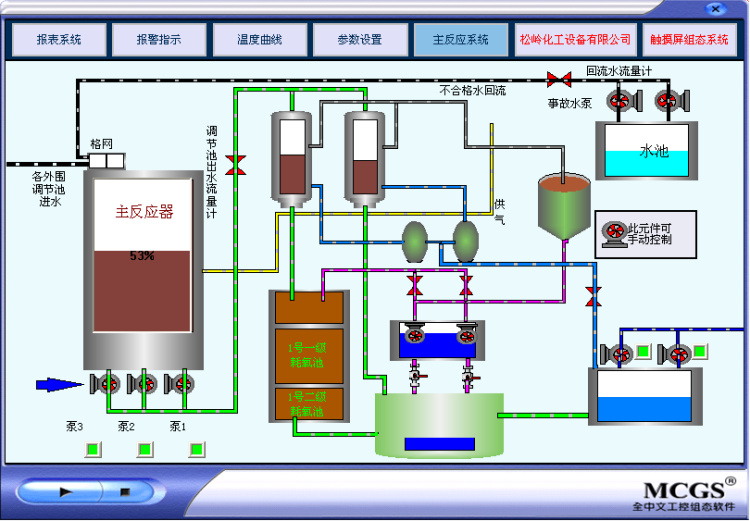 觸摸屏組態(tài)畫(huà)面